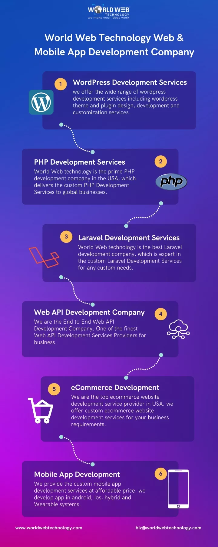 world web technology web mobile app development