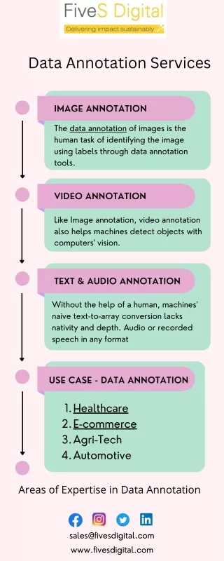 data annotation services
