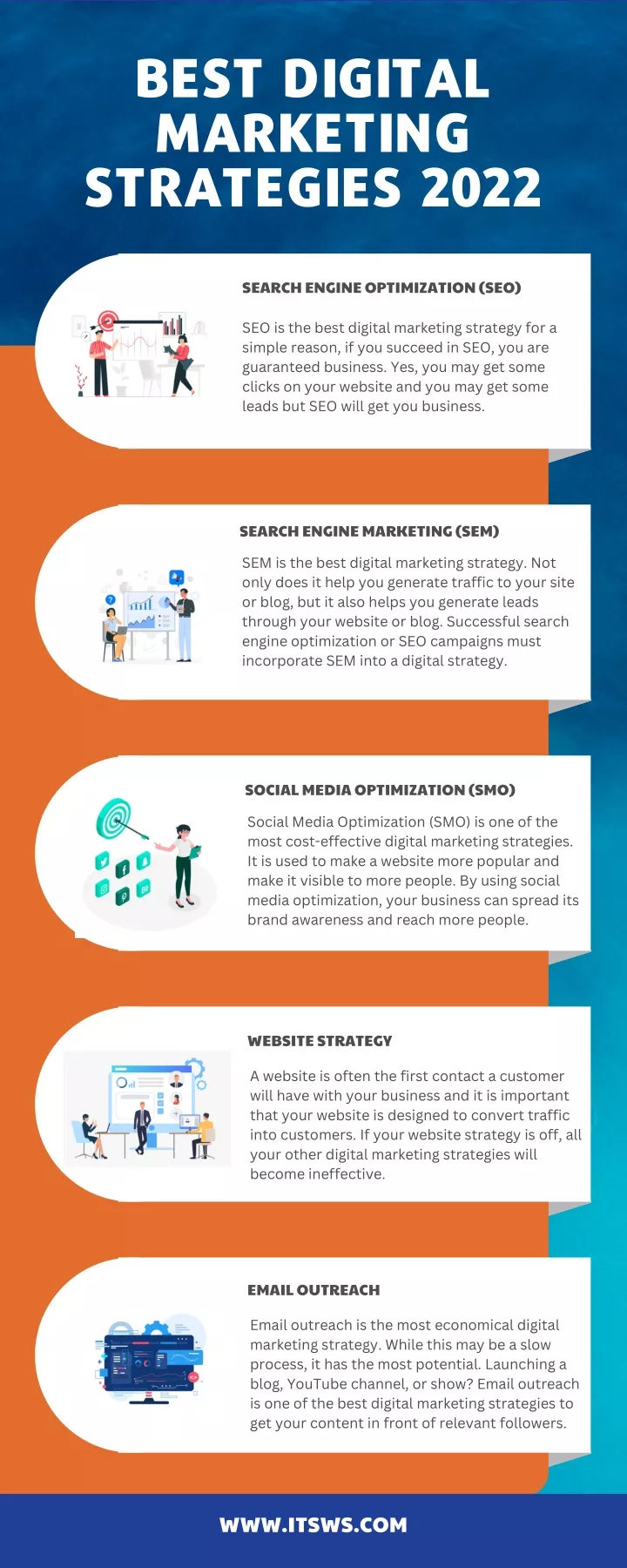 best digital marketing strategies 2022