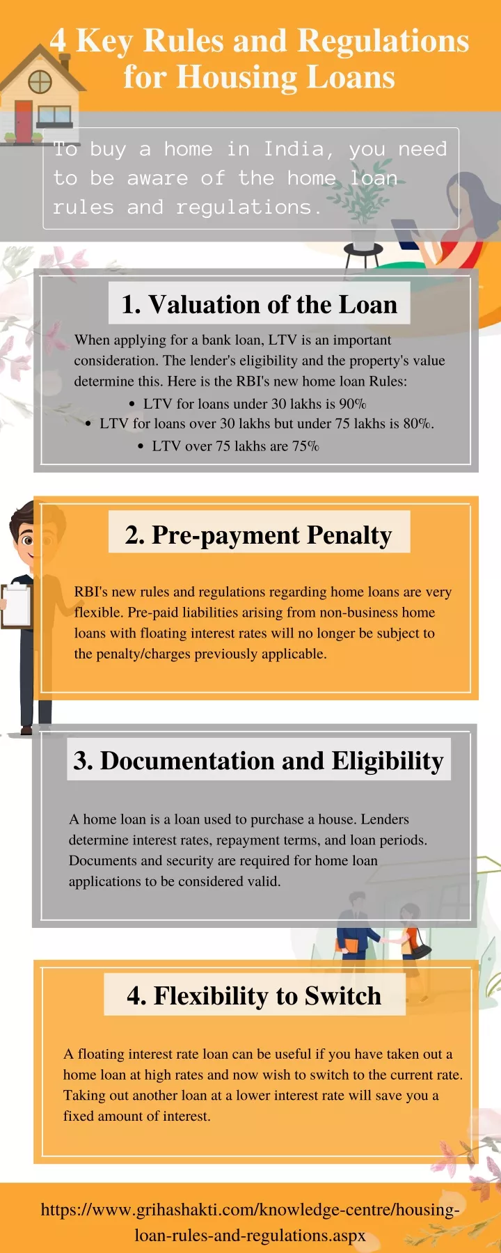 4 key rules and regulations for housing loans