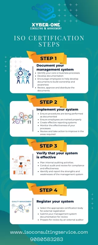 iso certification steps
