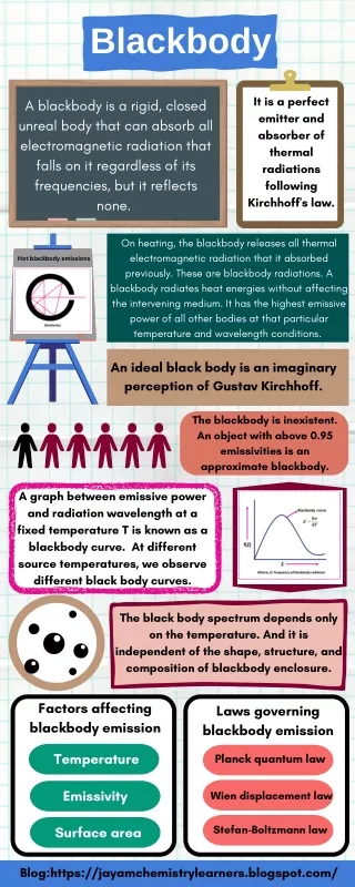 Blackbody infographic.pdf
