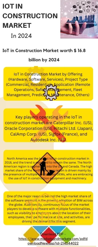 IoT in Construction Market