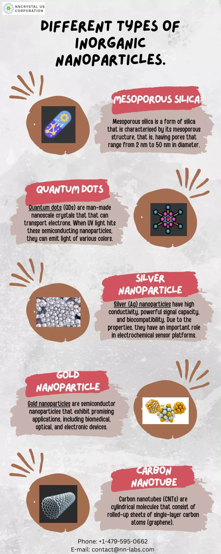 different types of inorganic nanoparticles