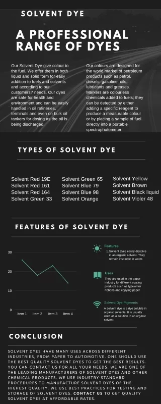 Solvent Dye