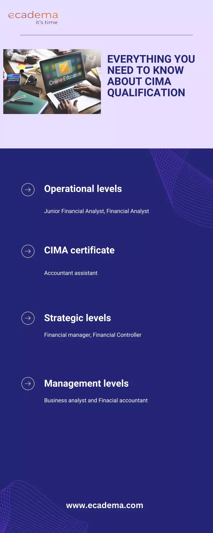 everything you need to know about cima