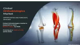 Orthobiologics Market Outlook - 2025