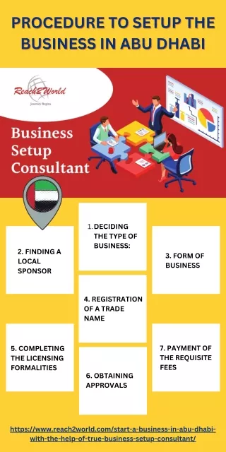 procedure to setup the procedure to setup