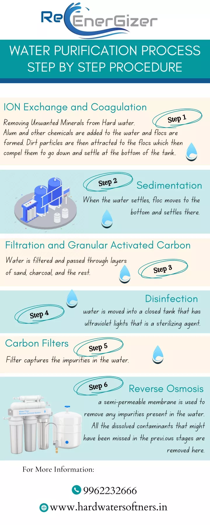 PPT - Water Purification Steps - Commercial RO Plant Manufacturers in ...