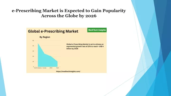 e prescribing market is expected to gain