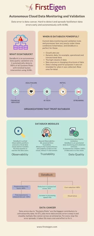 autonomous cloud data monitoring and validation