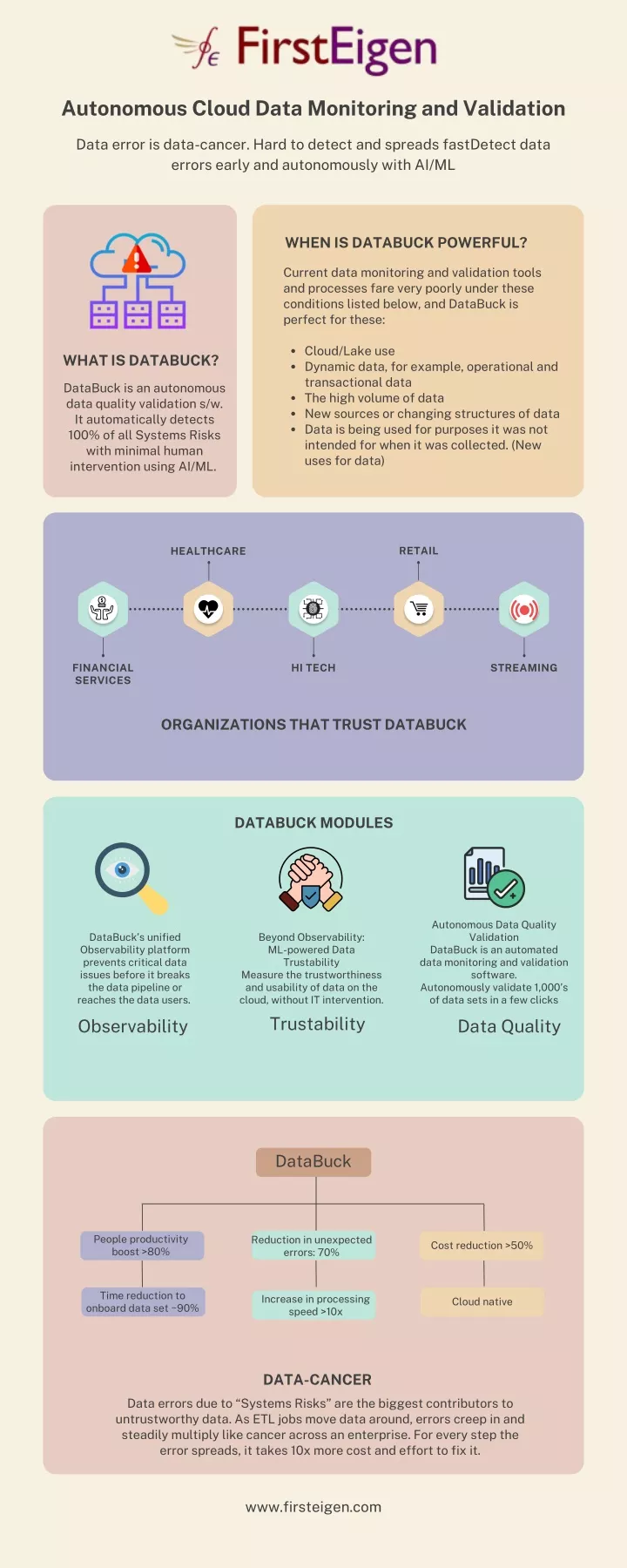 autonomous cloud data monitoring and validation