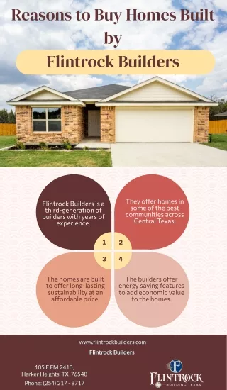 Reasons to Buy Homes Built by Flintrock Builders