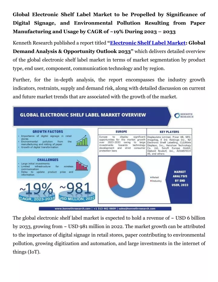 global electronic shelf label market