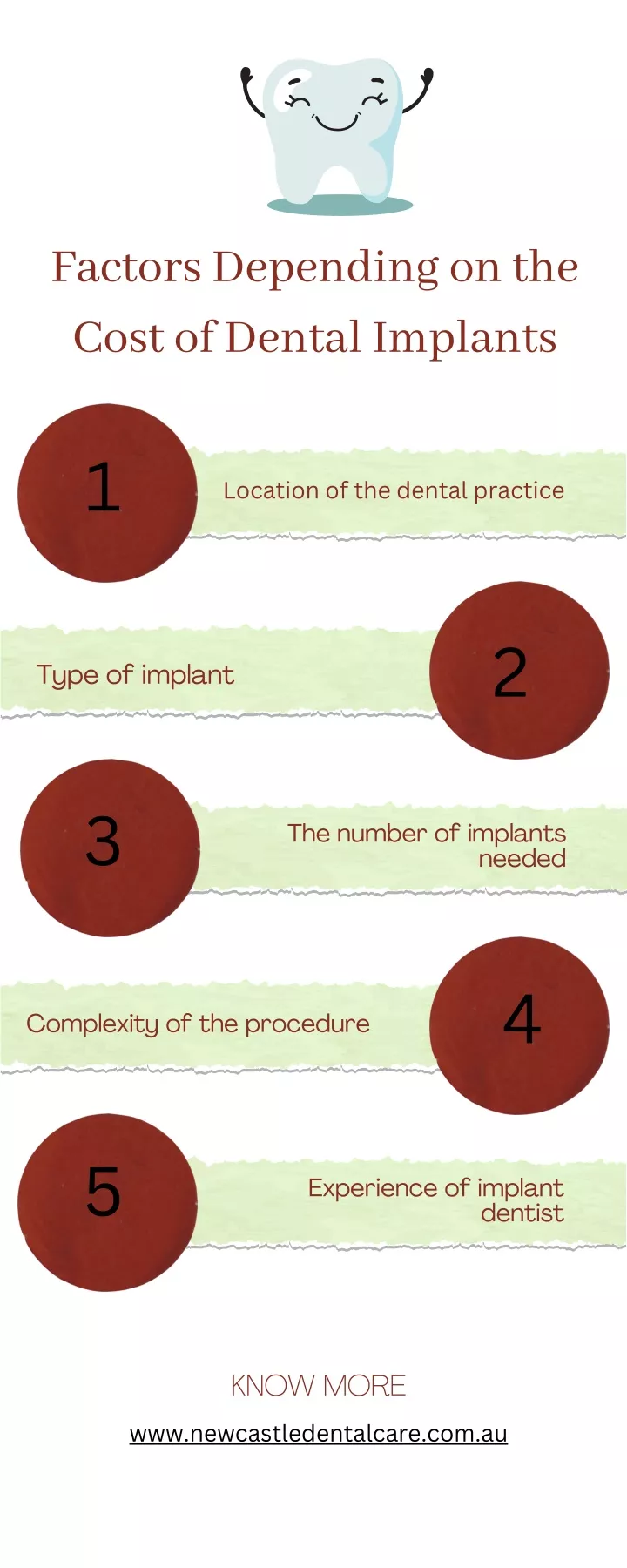 factors depending on the cost of dental implants