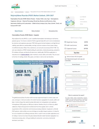 Polyvinylidene Fluoride (PVDF) Market Outlook, 2019-2027