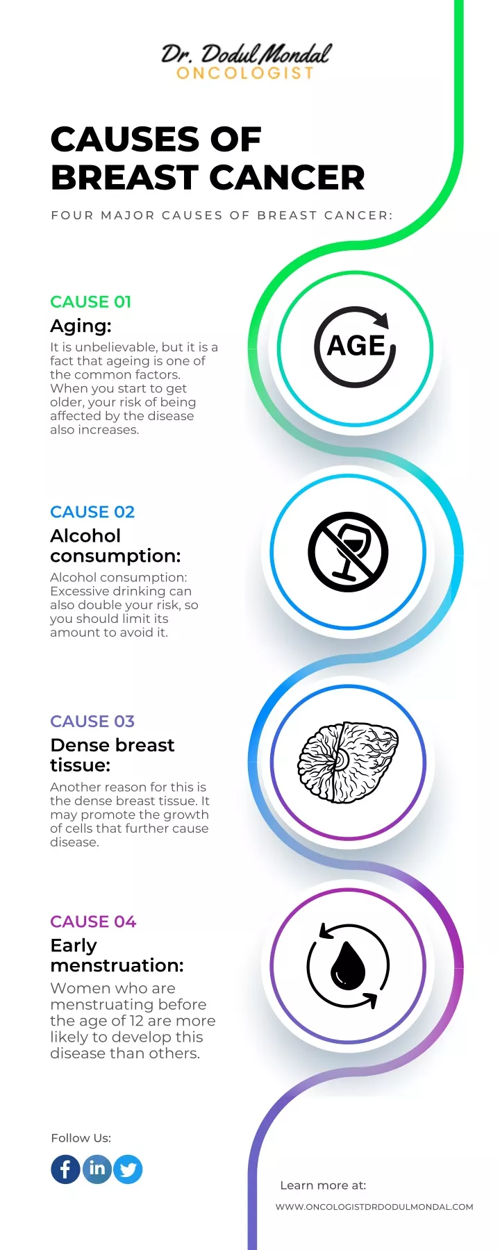 causes of breast cancer