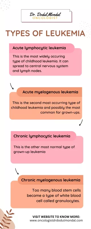 types of leukemia