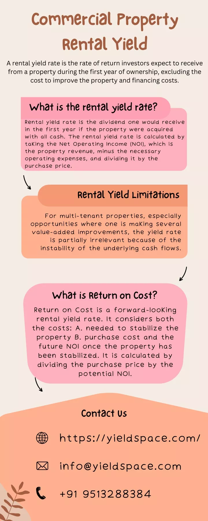 commercial property rental yield a rental yield