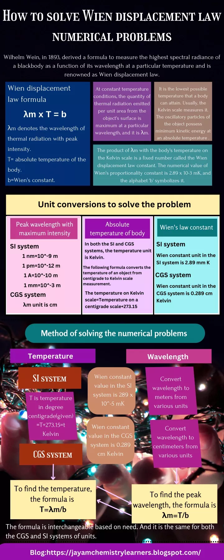 how to solve wien displacement law numerical