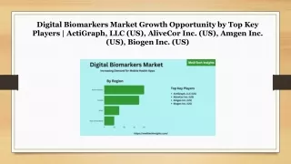 digital biomarkers market growth opportunity