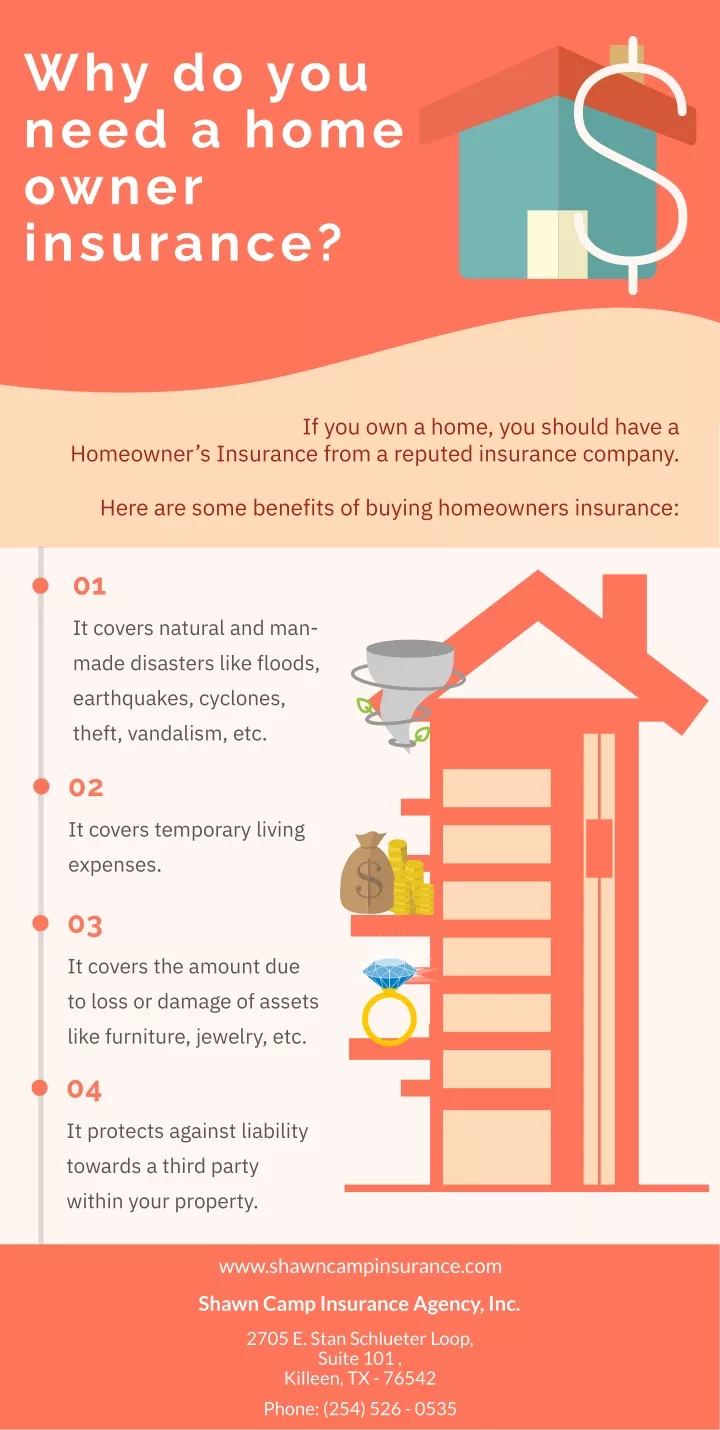 why do you need a home owner insurance