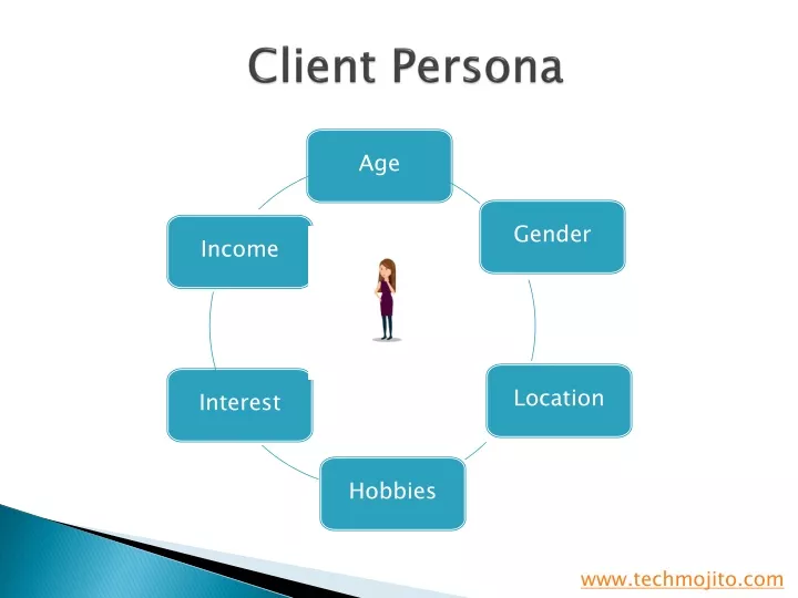 client persona