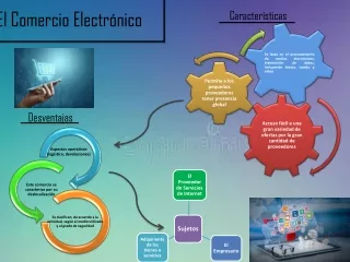 el comercio electr nico