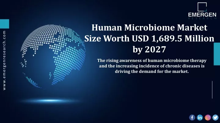 human microbiome market size worth