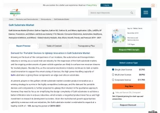 GaN Substrate Market  Global Industry Analysis