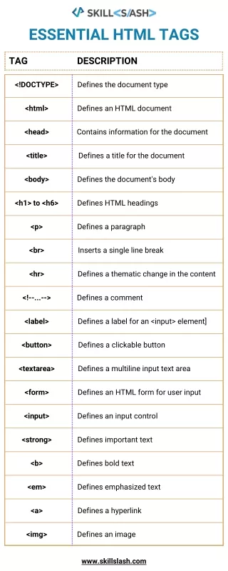 ESSENTIAL HTML TAGS