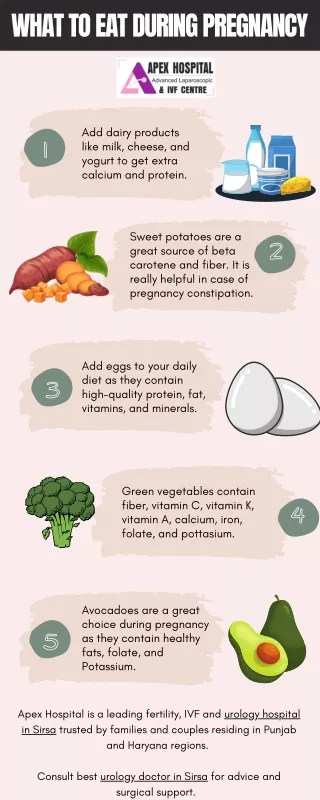 Best Foods to Eat During Pregnancy - Apex Hospital