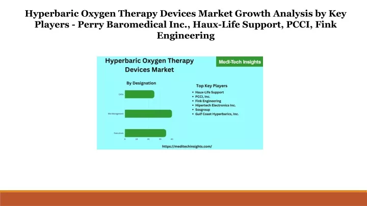 hyperbaric oxygen therapy devices market growth