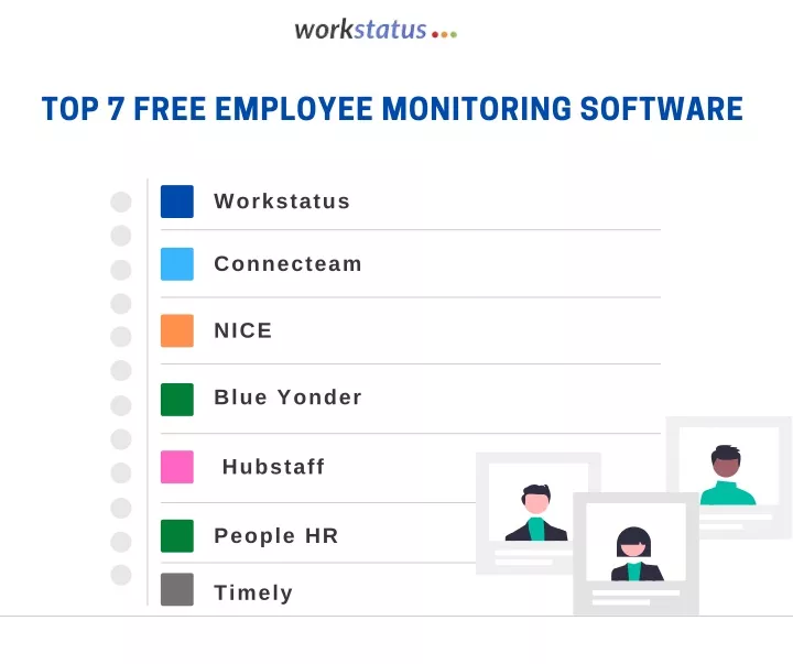 top 7 free employee monitoring software