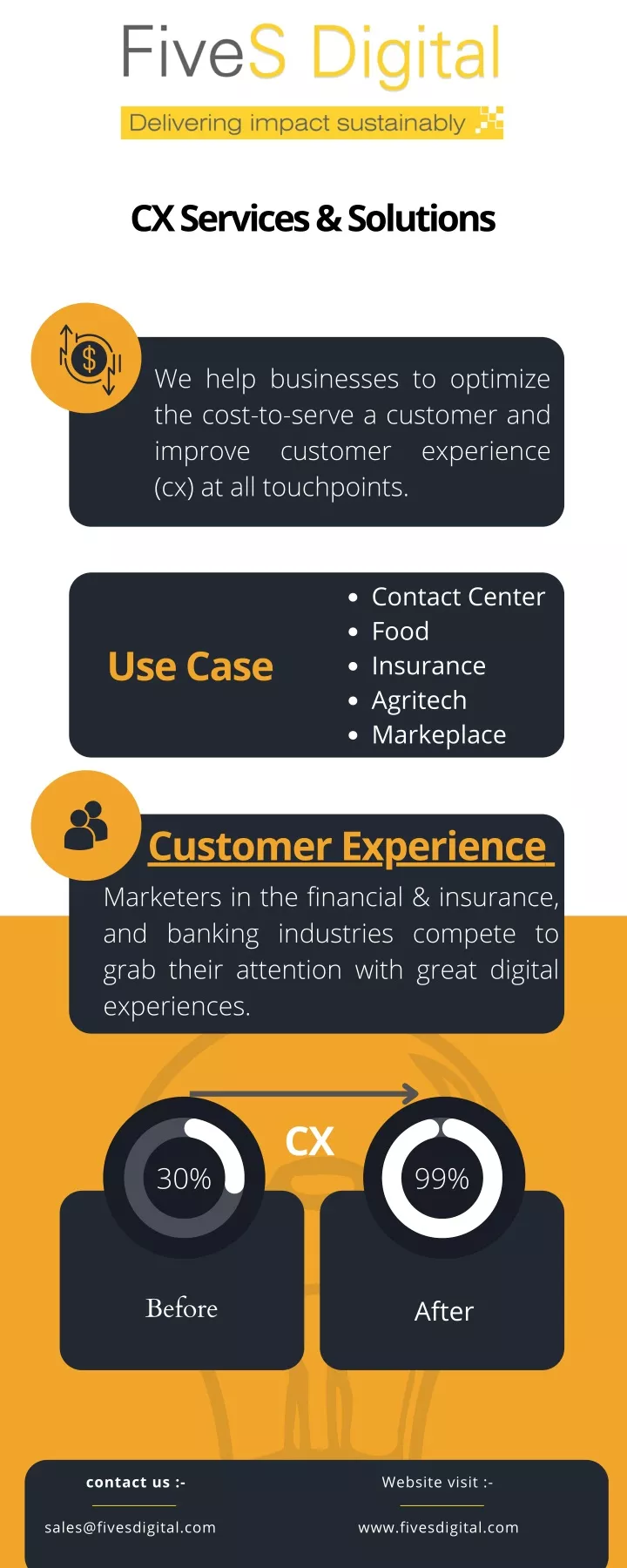 cx services solutions