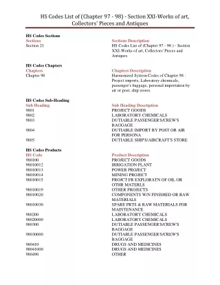 hs codes list of chapter 97 98 section xxi works