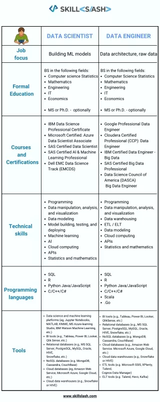 BASIC SQL COMMANDS