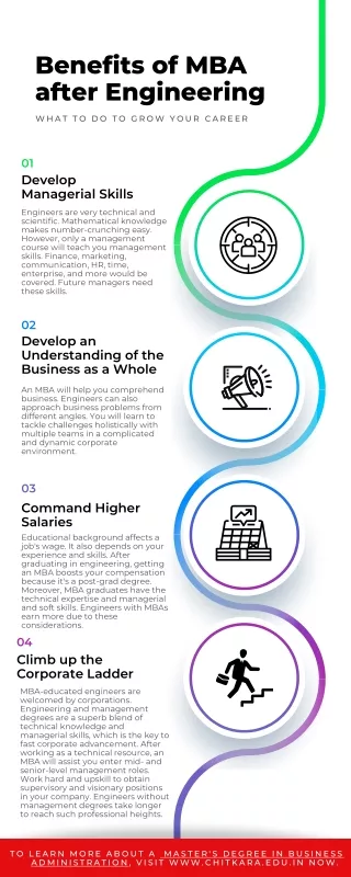 Benefits of MBA after Engineering