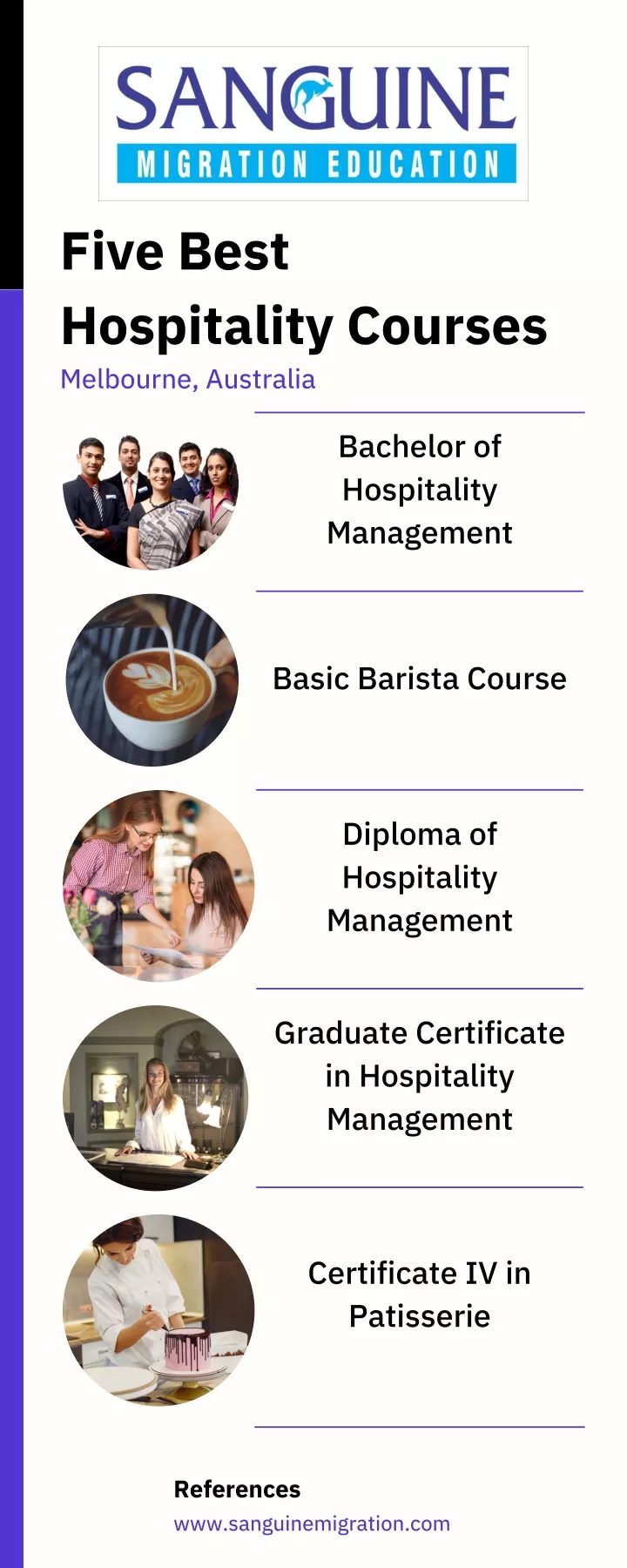 five best hospitality courses melbourne australia