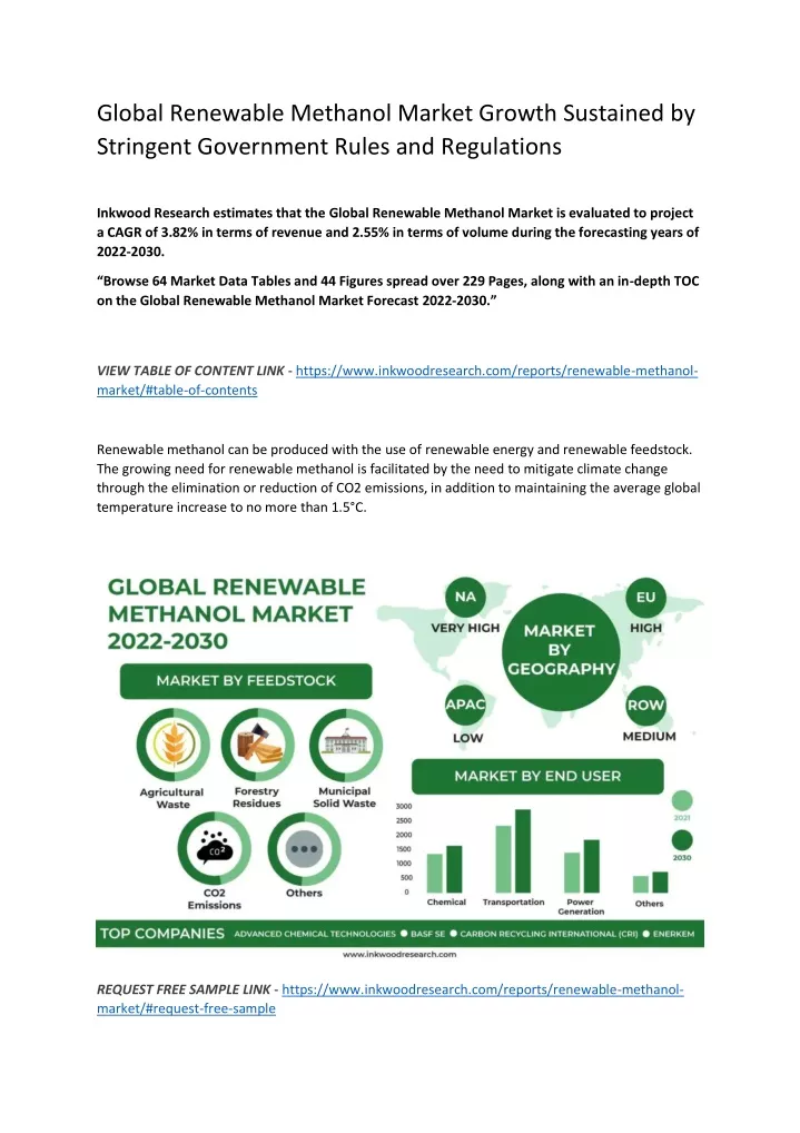 global renewable methanol market growth sustained