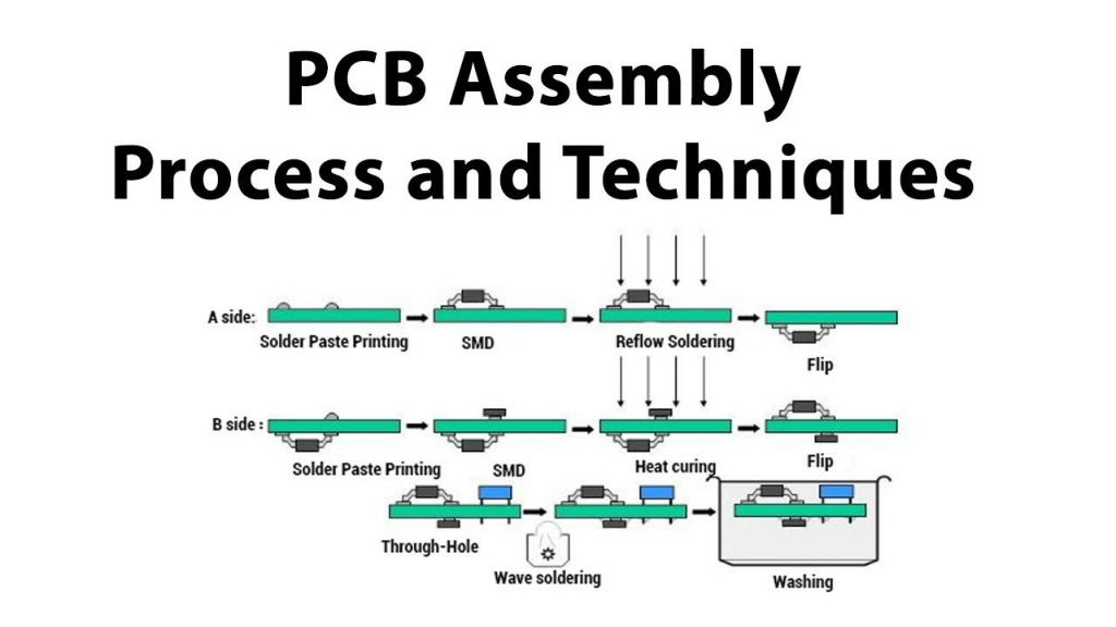PPT - PCB Assembly and Production Process PowerPoint Presentation, free ...
