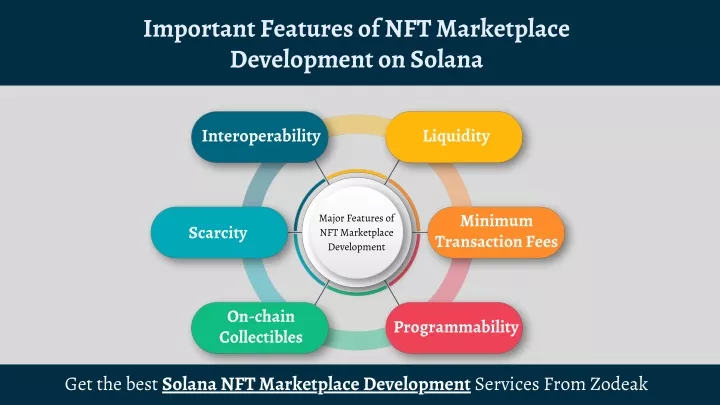 important features of nft marketplace development