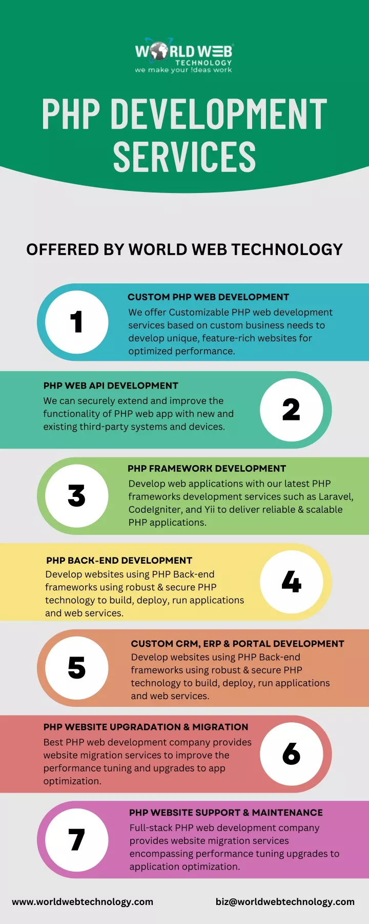 php development services