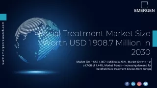 Facial Treatment Market Size Worth USD 1,908.7 Million in 2030