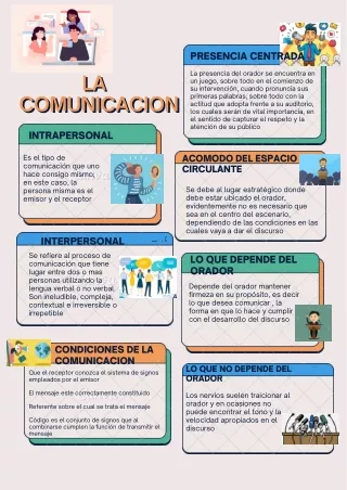 LA COMUNICACION (1)