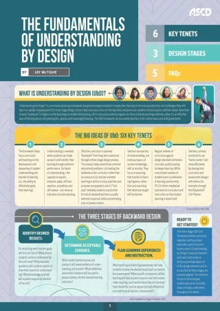 READ  The Fundamentals of Understanding by Design Quick Reference Guide