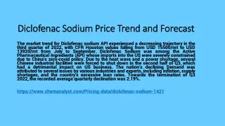 diclofenac sodium price trend and forecast