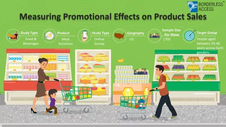 measuring promotional effects on product sales
