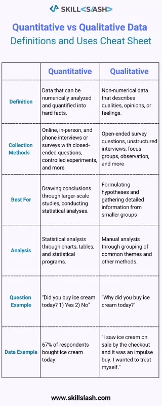 DATA SCIENCE VS Al VS ML