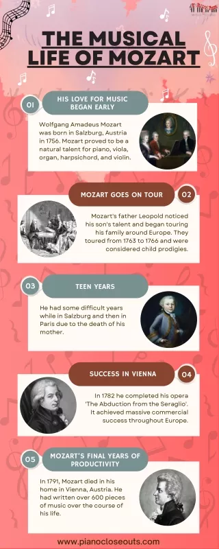 The Musical Life of Mozart